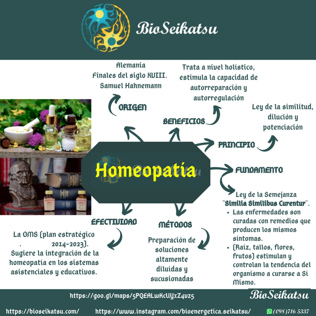 Cura Natural: El Camino de la Homeopatía hacia la Salud.